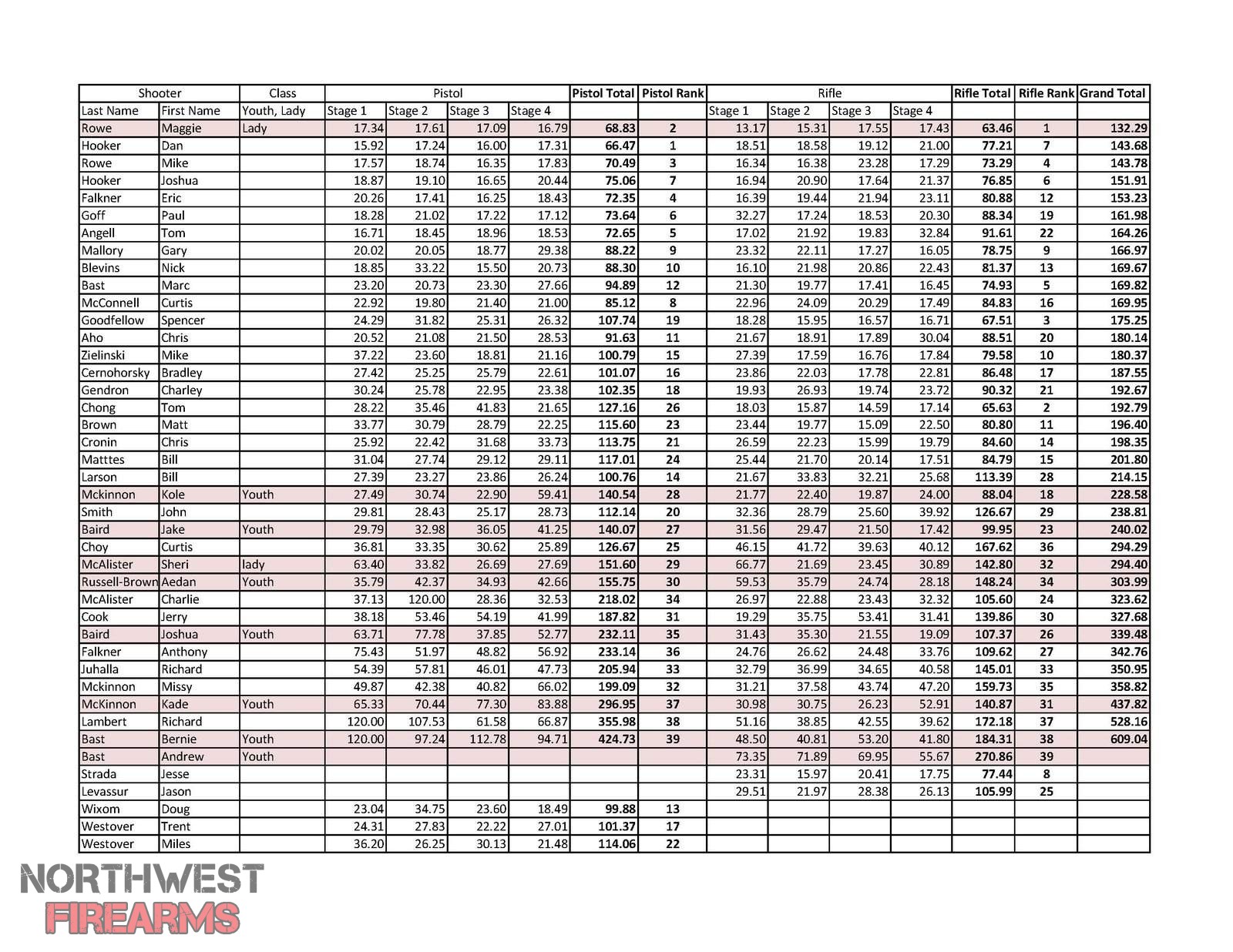 22RC Score sheet Feb11 results.jpg