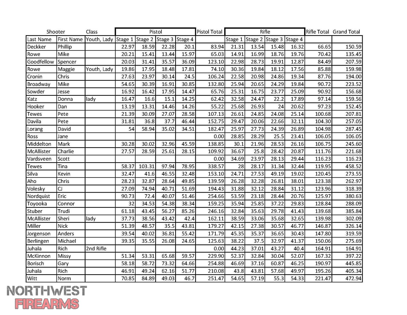 22RC Score sheet Jan23 Rifle_Page_1.jpg