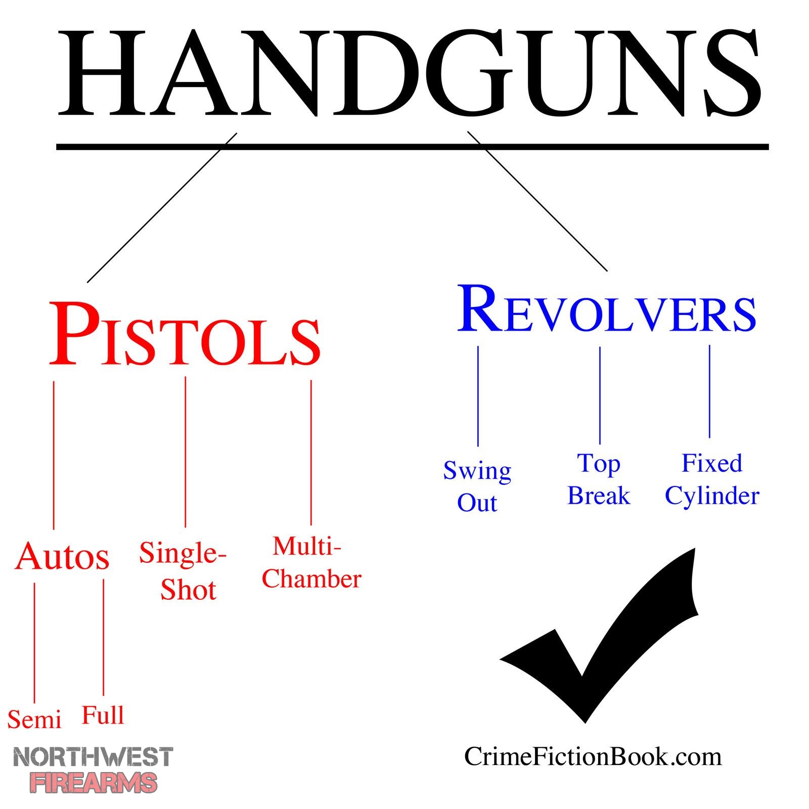 differences-between-revolvers-and-pistols.jpg